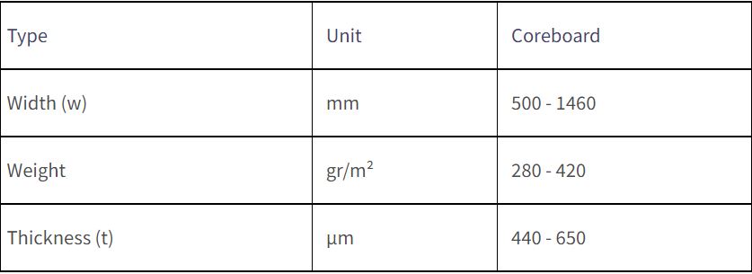 tecnical details of coreboard